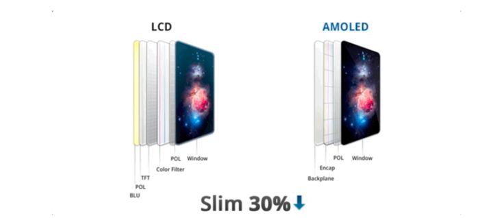 清溪镇苹果手机维修分享采用 OLED 屏幕和 LCD 屏幕的 iPhone 有什么差别 